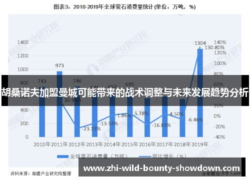 胡桑诺夫加盟曼城可能带来的战术调整与未来发展趋势分析