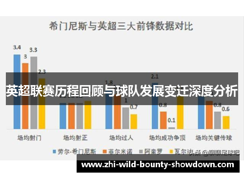 英超联赛历程回顾与球队发展变迁深度分析 英超联赛历程回顾与球队发展变迁深度分析