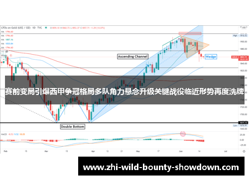 赛前变局引爆西甲争冠格局多队角力悬念升级关键战役临近形势再度洗牌 赛前变局引爆西甲争冠格局多队角力悬念升级关键战役临近形势再度洗牌