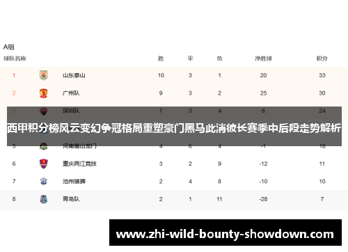 西甲积分榜风云变幻争冠格局重塑豪门黑马此消彼长赛季中后段走势解析