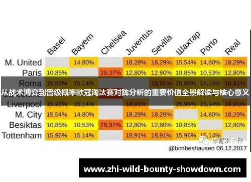从战术博弈到晋级概率欧冠淘汰赛对阵分析的重要价值全景解读与核心意义