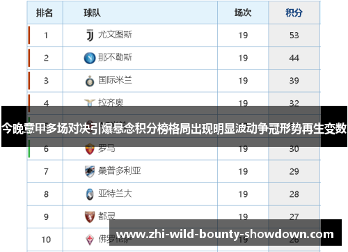 今晚意甲多场对决引爆悬念积分榜格局出现明显波动争冠形势再生变数
