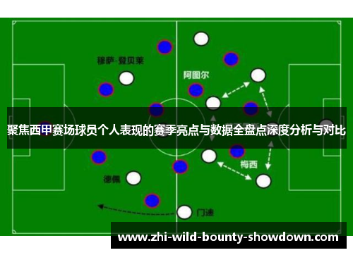 聚焦西甲赛场球员个人表现的赛季亮点与数据全盘点深度分析与对比