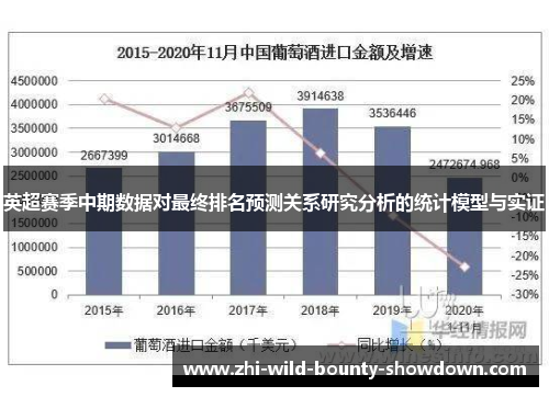 英超赛季中期数据对最终排名预测关系研究分析的统计模型与实证 英超赛季中期数据对最终排名预测关系研究分析的统计模型与实证