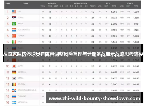 从国家队伤停球员看阵容调整风险管理与长期备战启示战略思考路径