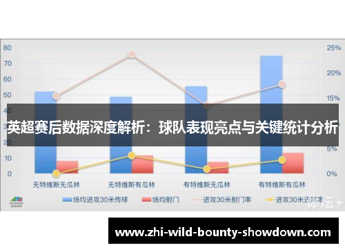英超赛后数据深度解析:球队表现亮点与关键统计分析 英超赛后数据深度解析:球队表现亮点与关键统计分析