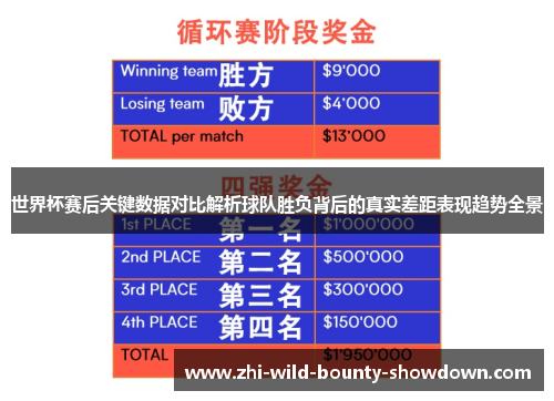 世界杯赛后关键数据对比解析球队胜负背后的真实差距表现趋势全景 世界杯赛后关键数据对比解析球队胜负背后的真实差距表现趋势全景