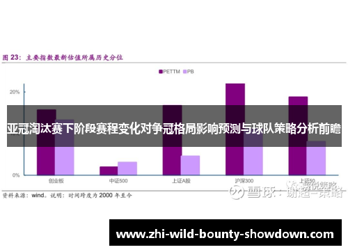 亚冠淘汰赛下阶段赛程变化对争冠格局影响预测与球队策略分析前瞻 亚冠淘汰赛下阶段赛程变化对争冠格局影响预测与球队策略分析前瞻