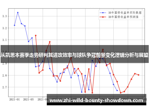 从凯恩本赛季走势研判其进攻效率与球队争冠前景变化逻辑分析与展望 从凯恩本赛季走势研判其进攻效率与球队争冠前景变化逻辑分析与展望