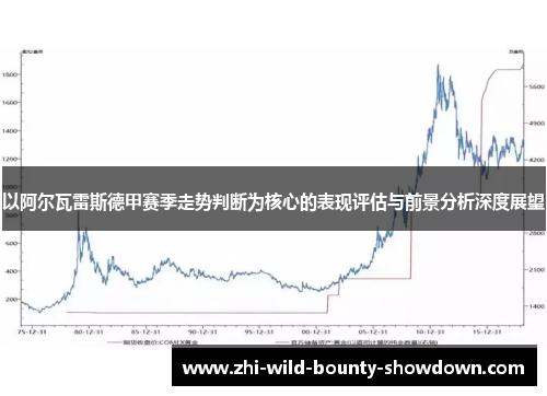 以阿尔瓦雷斯德甲赛季走势判断为核心的表现评估与前景分析深度展望