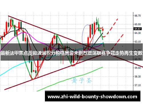 最新法甲焦点战掀波澜积分榜格局迎来剧烈震荡联赛争冠走势再生变数