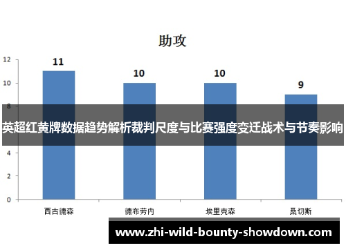 英超红黄牌数据趋势解析裁判尺度与比赛强度变迁战术与节奏影响 英超红黄牌数据趋势解析裁判尺度与比赛强度变迁战术与节奏影响