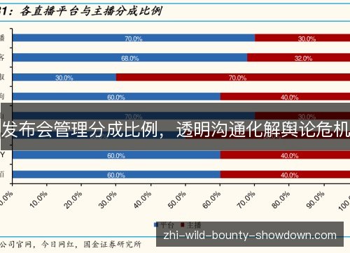 发布会管理分成比例，透明沟通化解舆论危机